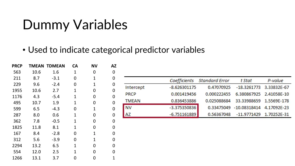 dummy variables