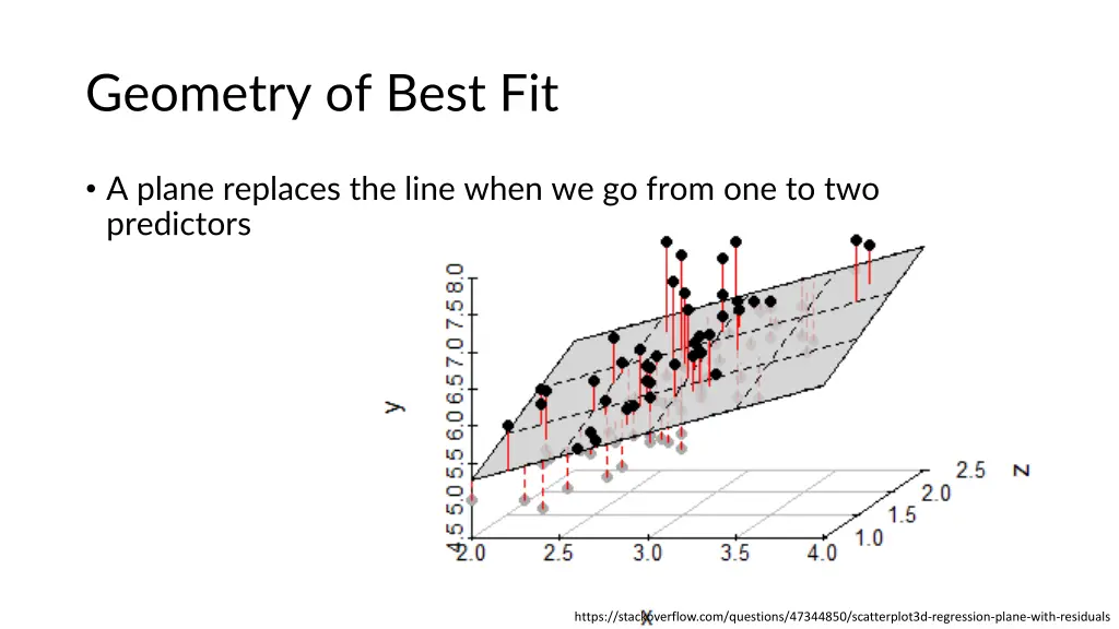 geometry of best fit