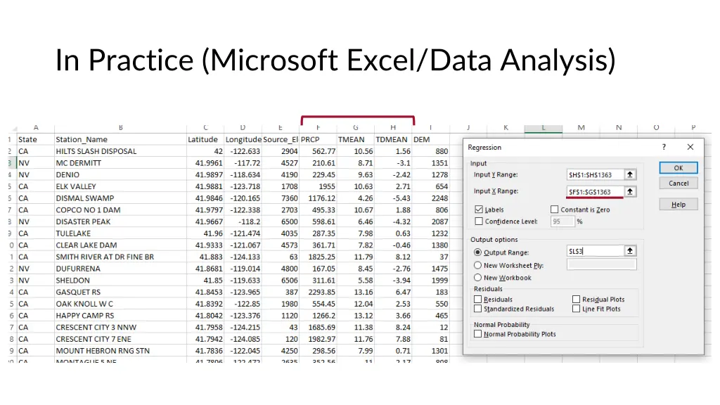 in practice microsoft excel data analysis