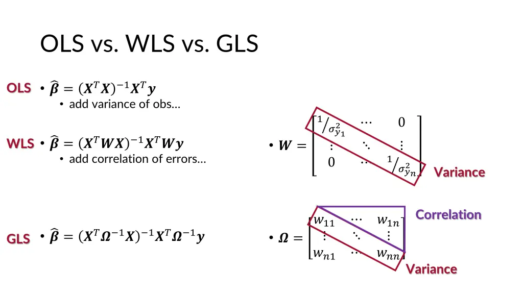 ols vs wls vs gls