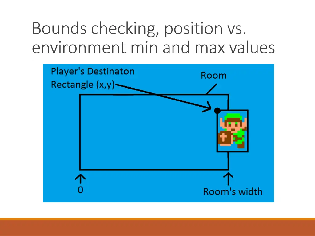 bounds checking position vs environment 1