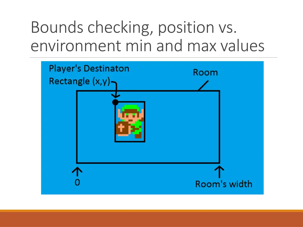 bounds checking position vs environment