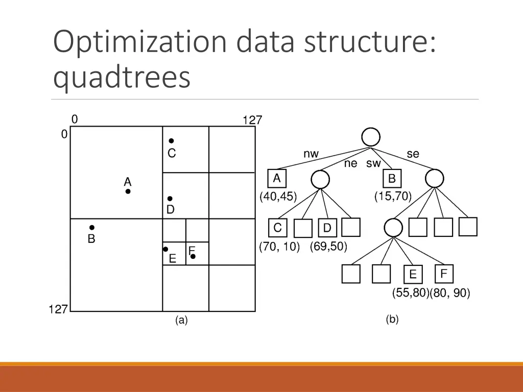 optimization data structure quadtrees