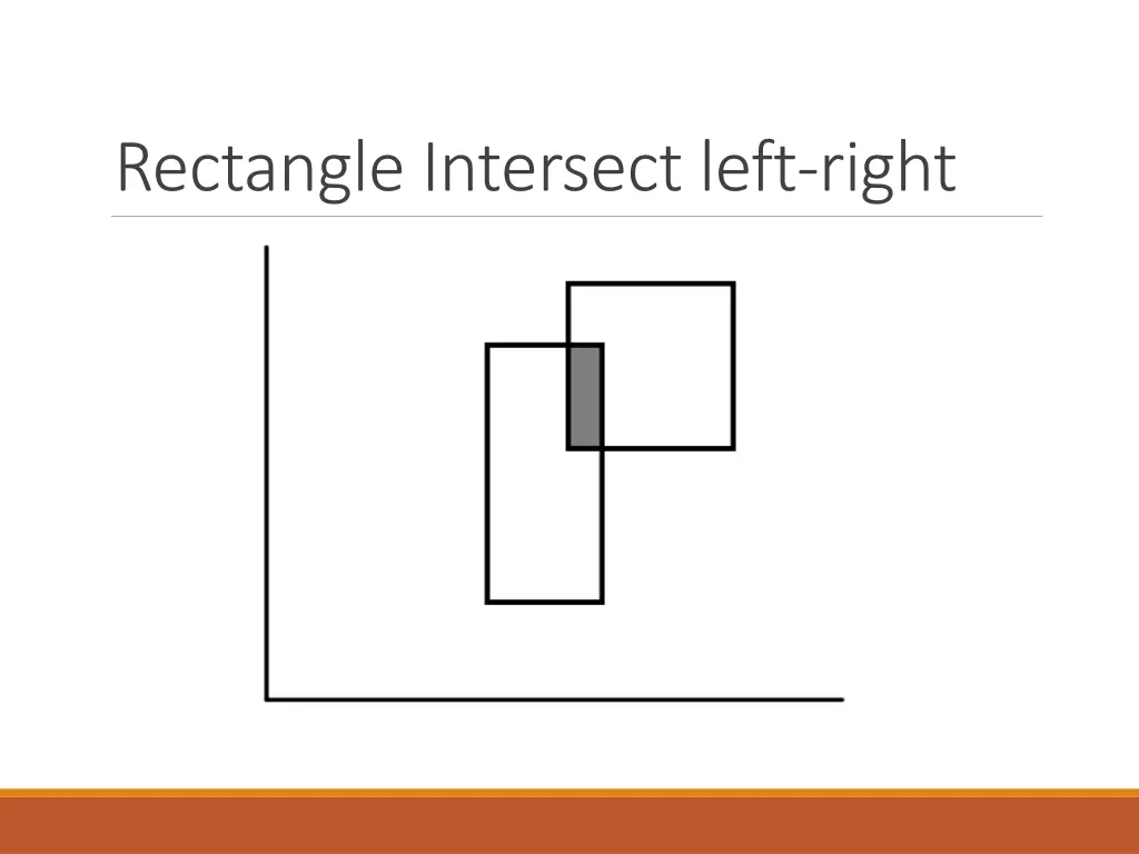 rectangle intersect left right