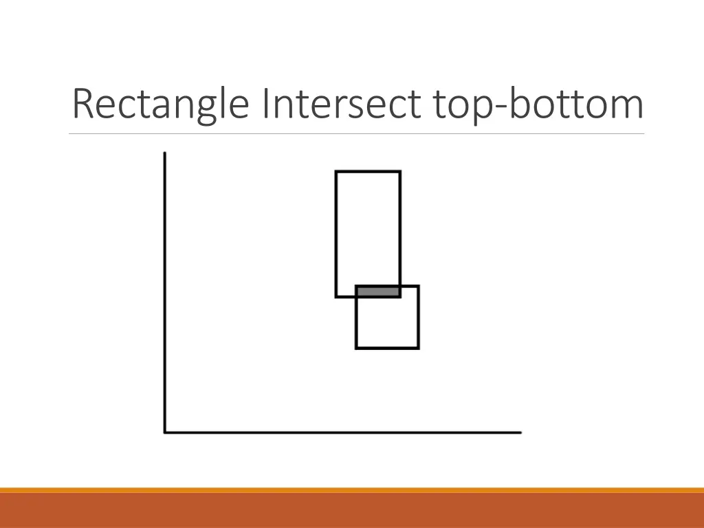 rectangle intersect top bottom