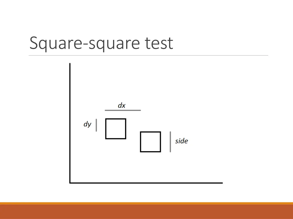 square square test