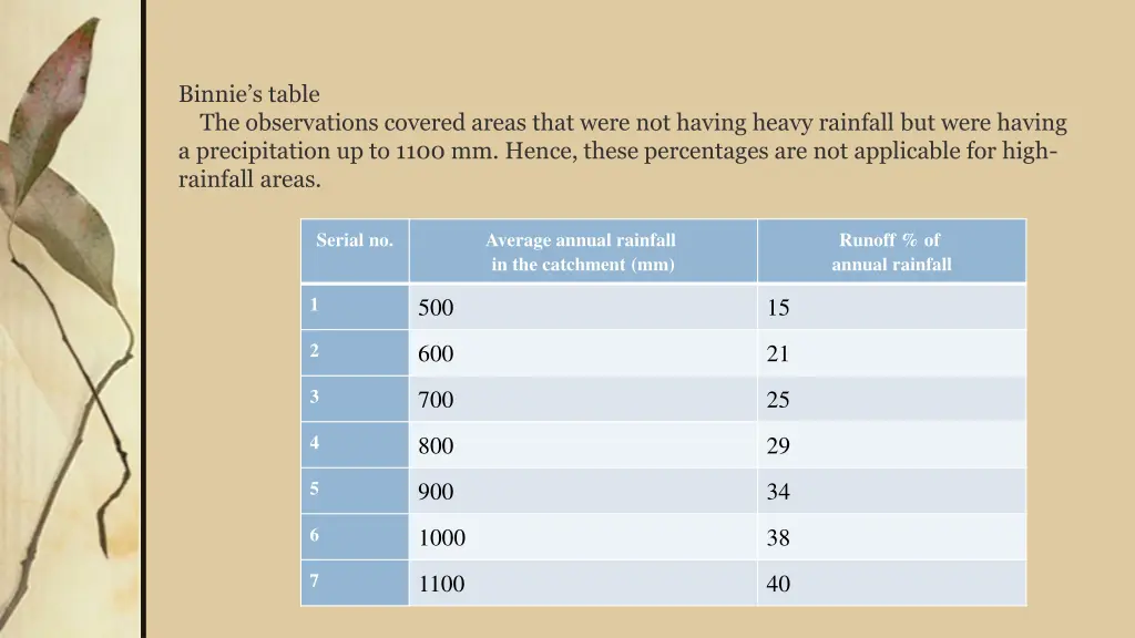 binnie s table the observations covered areas