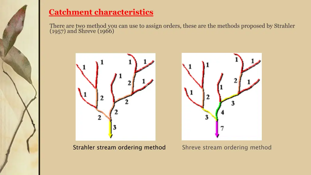 catchment characteristics 2