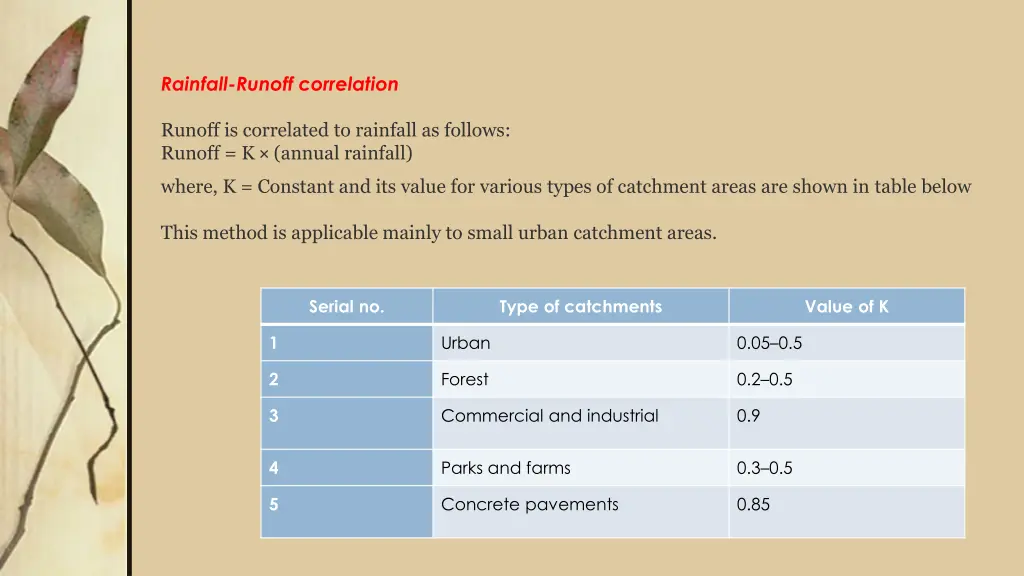 rainfall runoff correlation