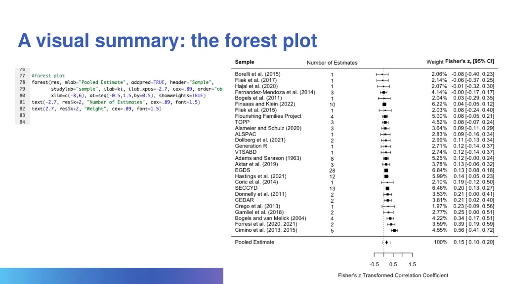 a visual summary the forest plot 3