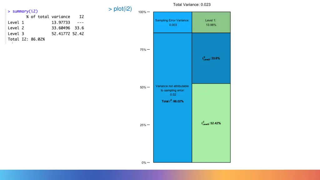 plot i2