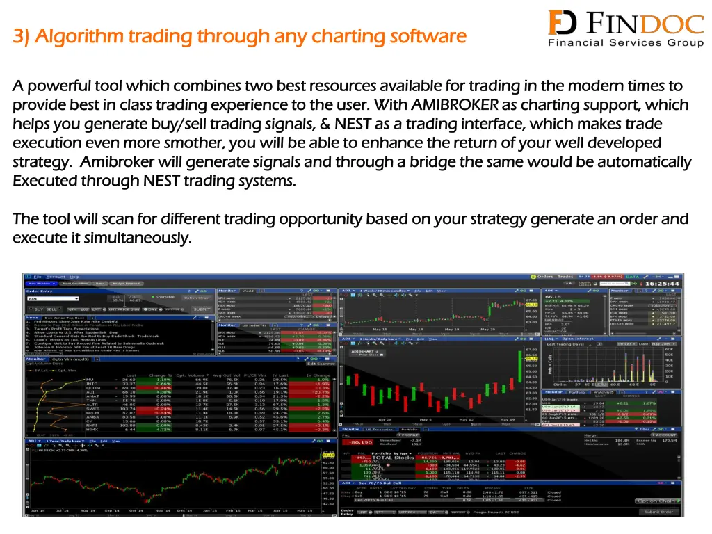 3 algorithm trading through any charting software