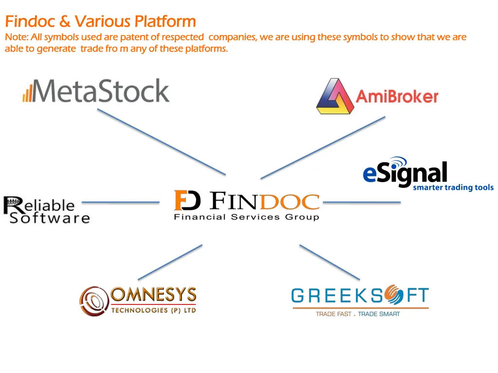findoc findoc various platform various platform