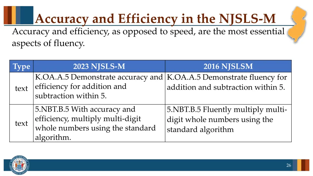 accuracy and efficiency in the njsls m accuracy