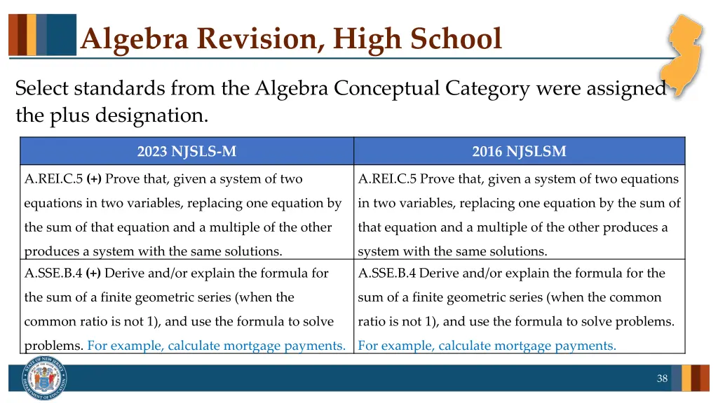 algebra revision high school