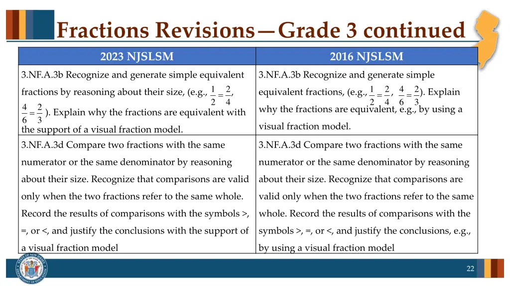 fractions revisions grade 3 continued