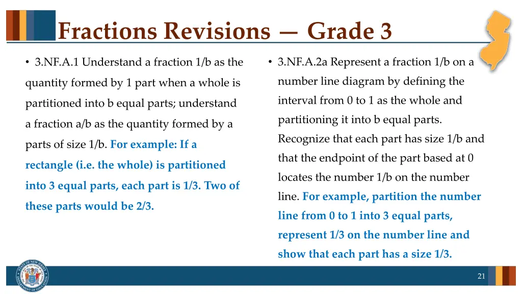 fractions revisions grade 3