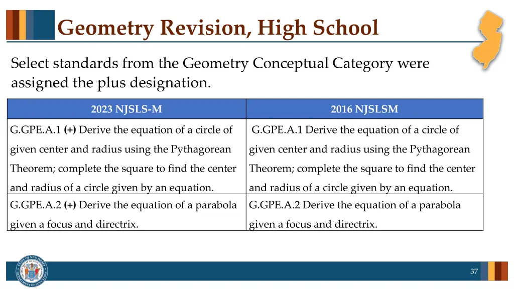 geometry revision high school