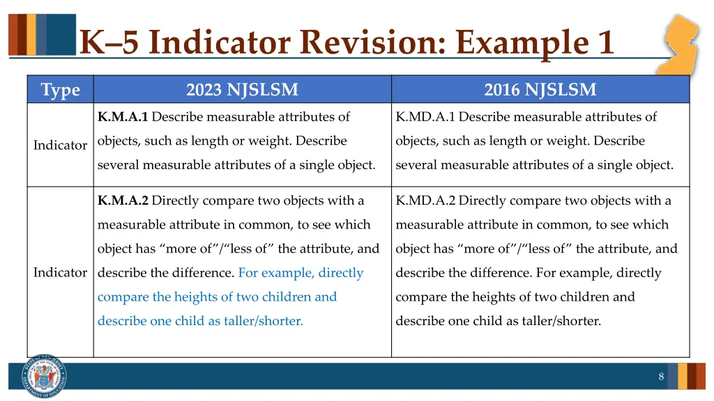 k 5 indicator revision example 1