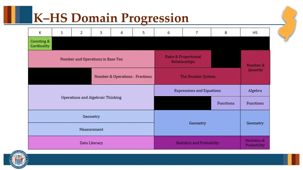 k hs domain progression
