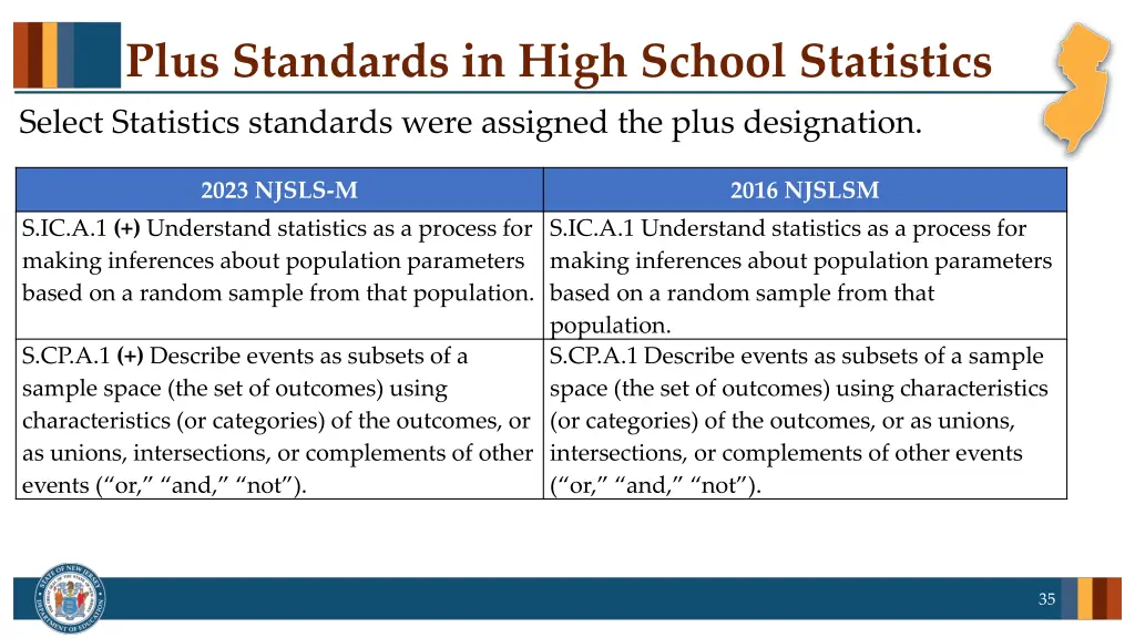 plus standards in high school statistics