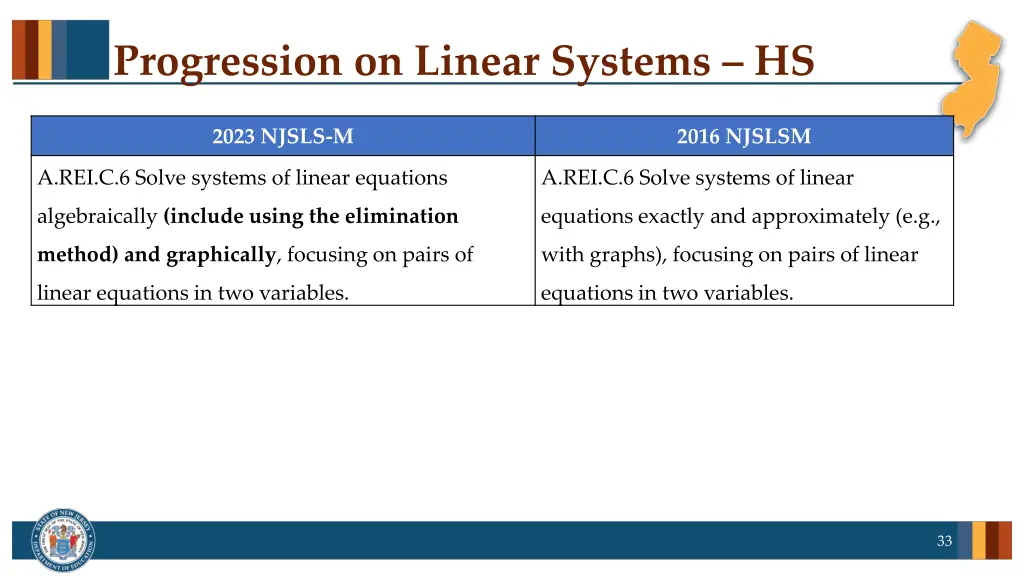 progression on linear systems hs