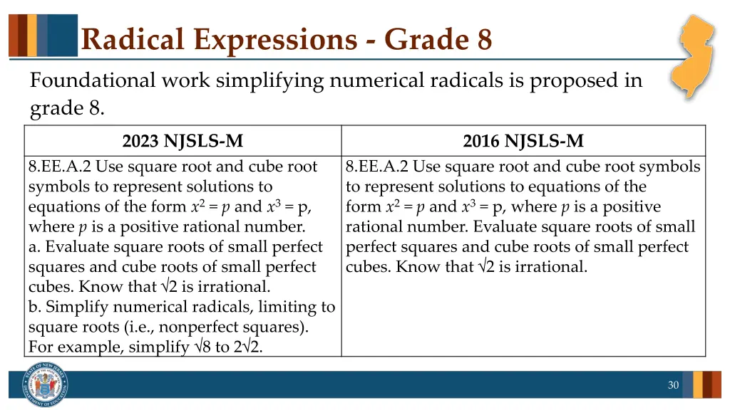 radical expressions grade 8