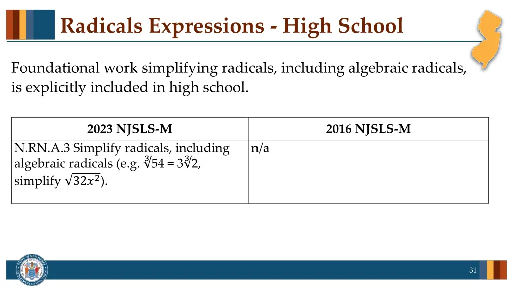 radicals expressions high school