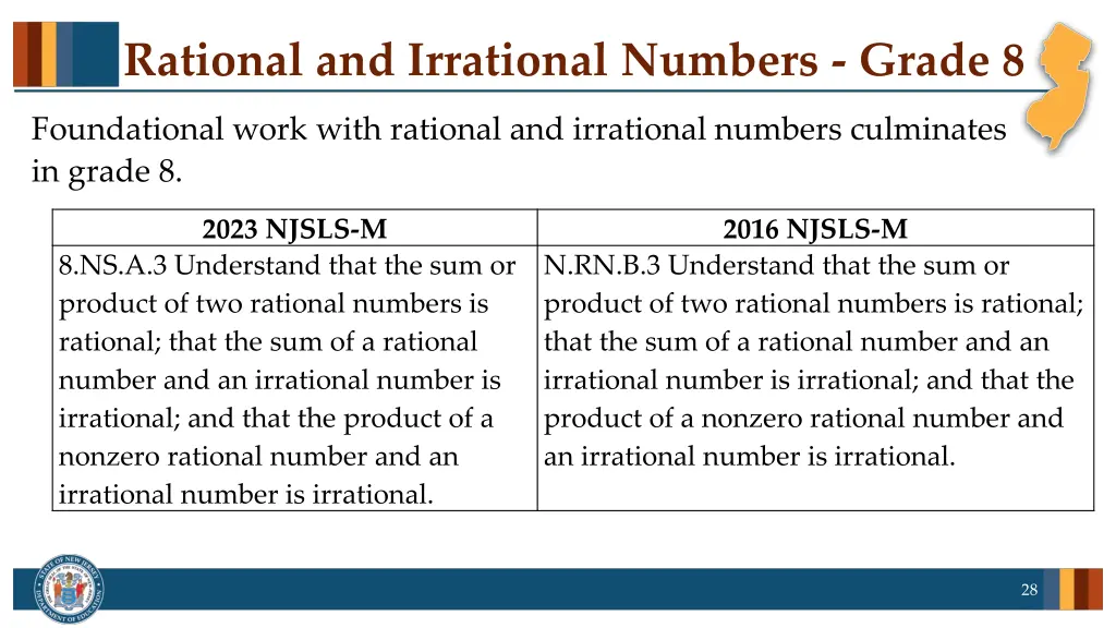 rational and irrational numbers grade 8