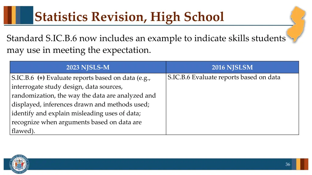 statistics revision high school