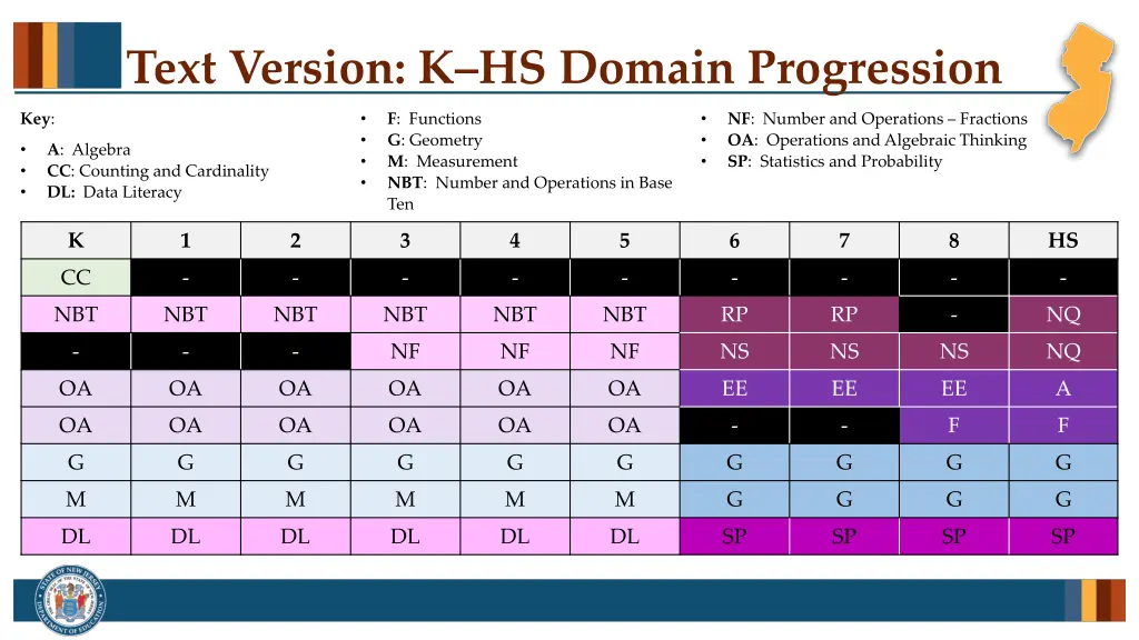 text version k hs domain progression