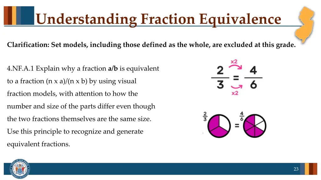 understanding fraction equivalence