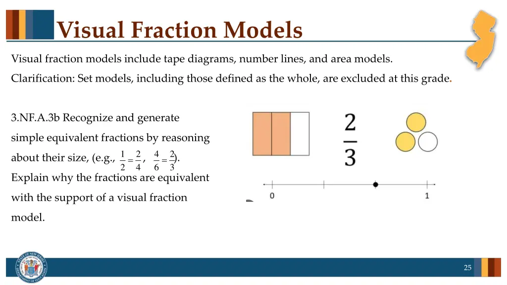 visual fraction models