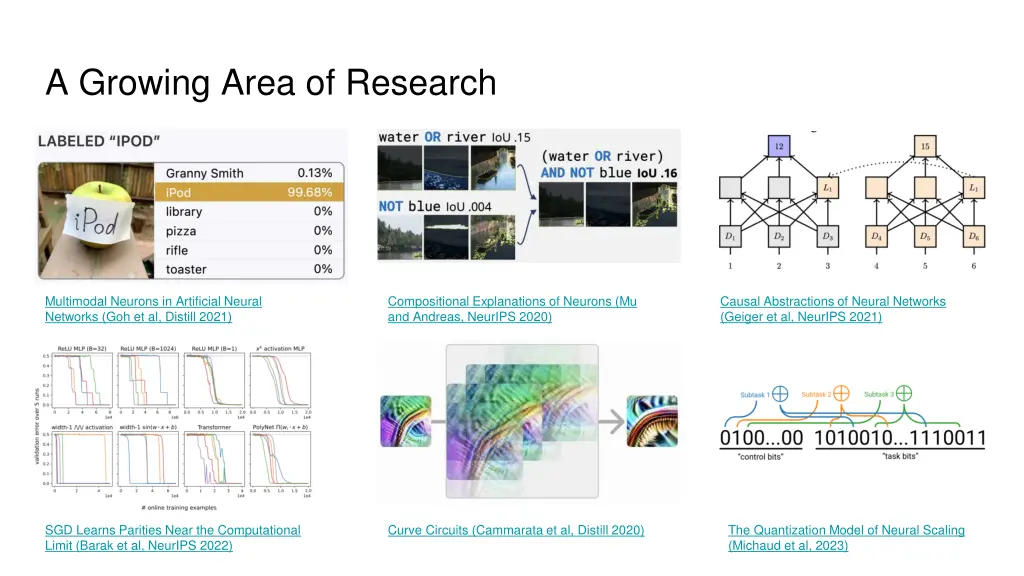a growing area of research 1
