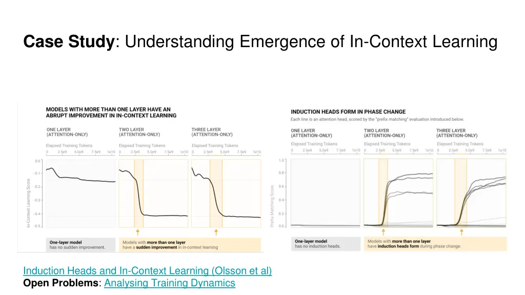 case study understanding emergence of in context