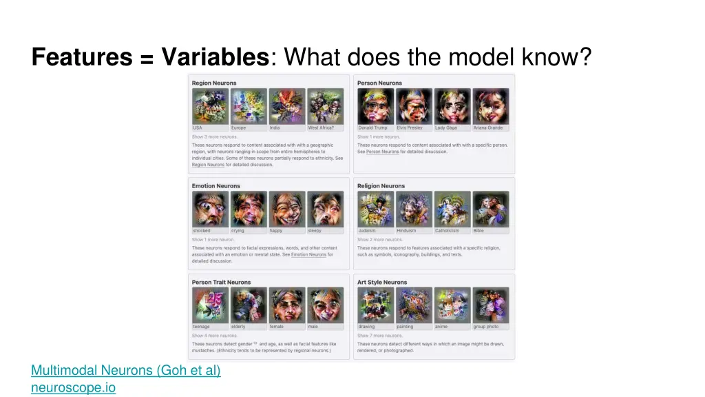 features variables what does the model know