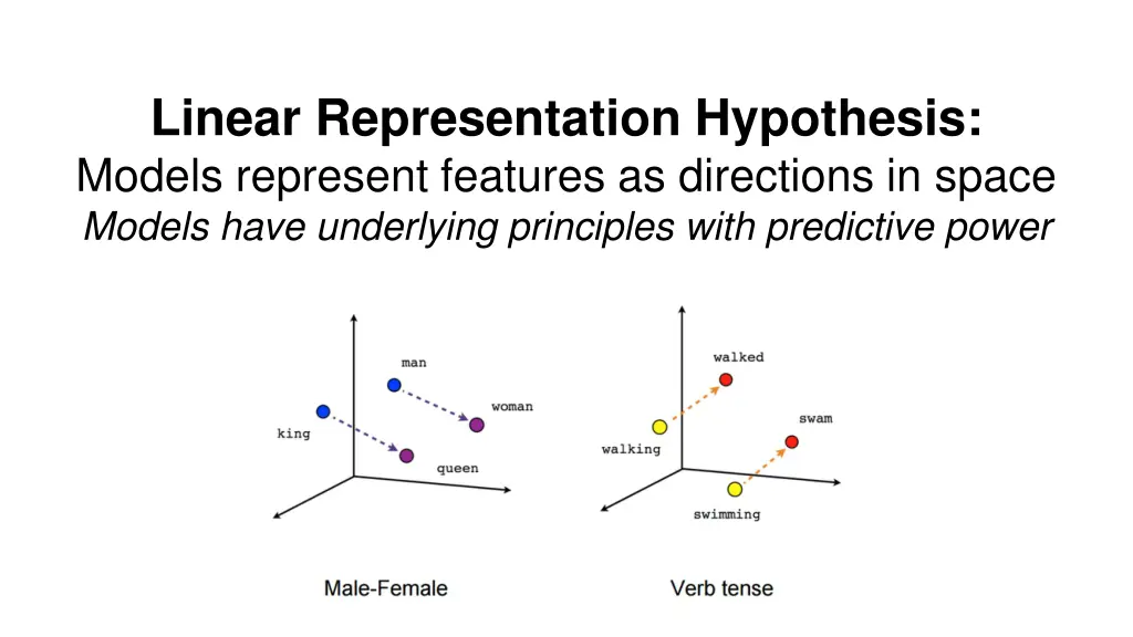 linear representation hypothesis models represent