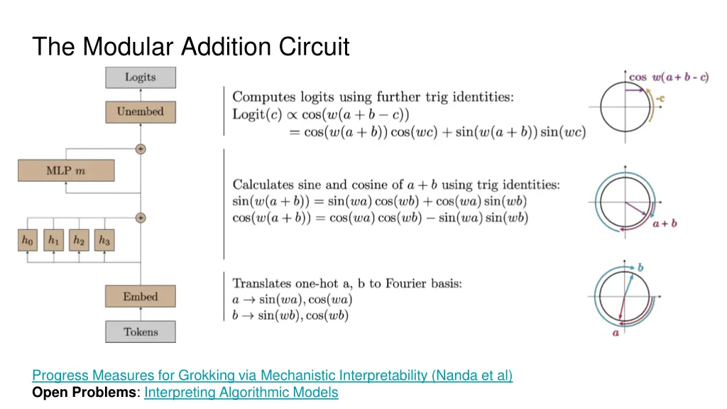 the modular addition circuit
