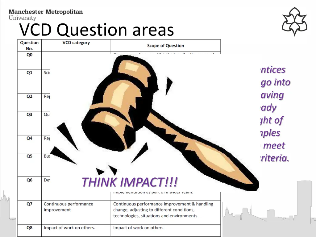 vcd question areas