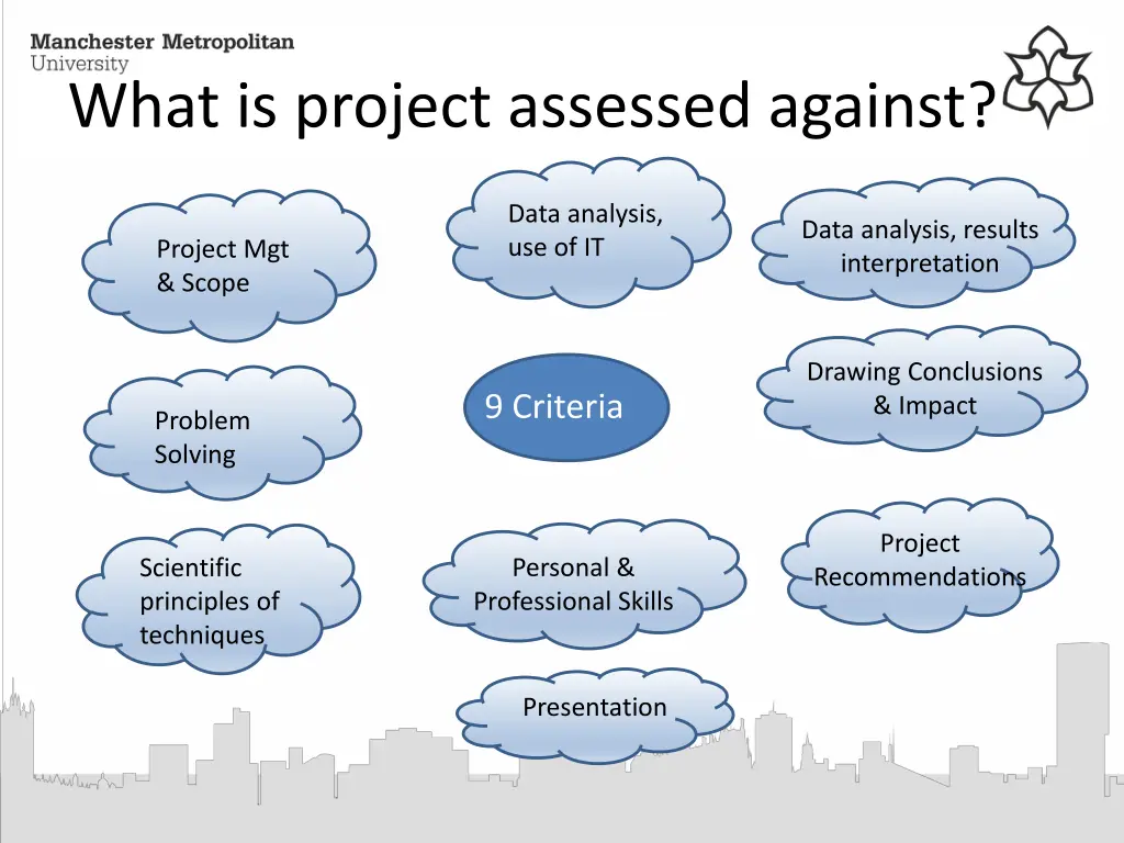 what is project assessed against