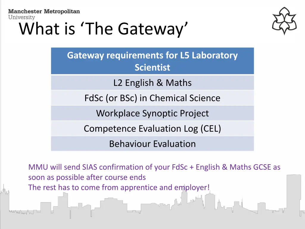 what is the gateway
