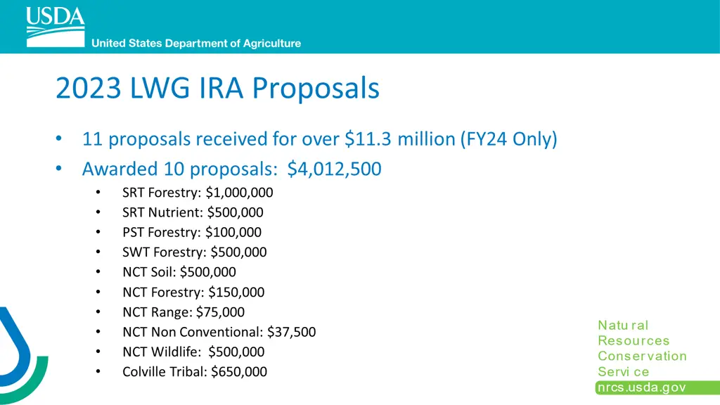 2023 lwg ira proposals