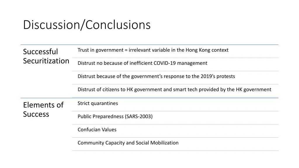 discussion conclusions