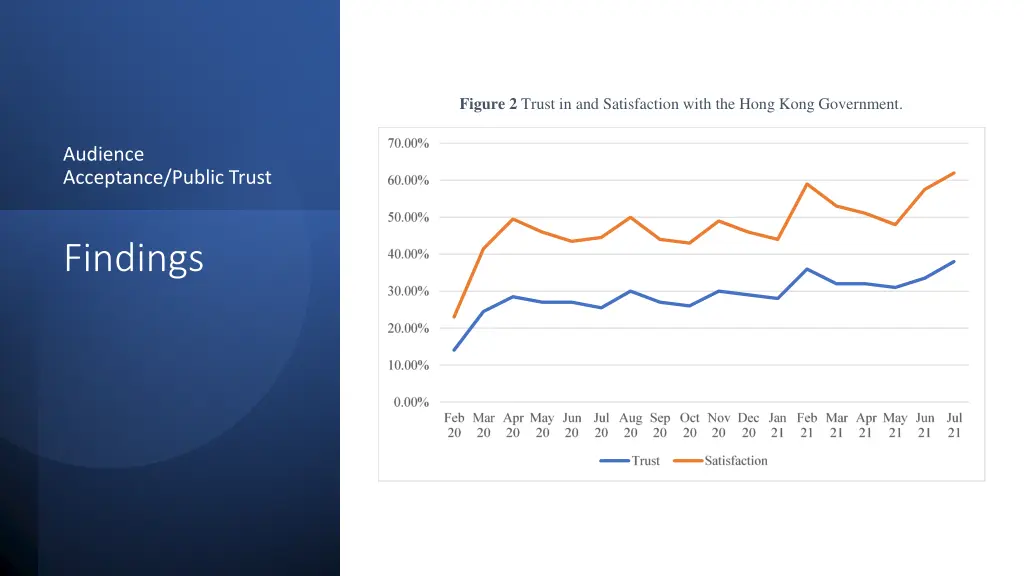 figure 2 trust in and satisfaction with the hong