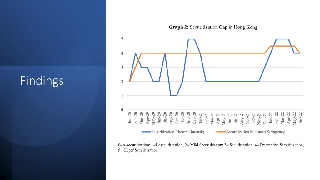 graph 2 securitization gap in hong kong