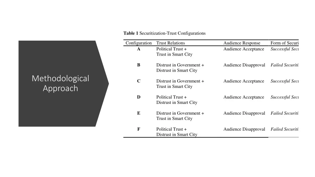table 1 securitization trust configurations
