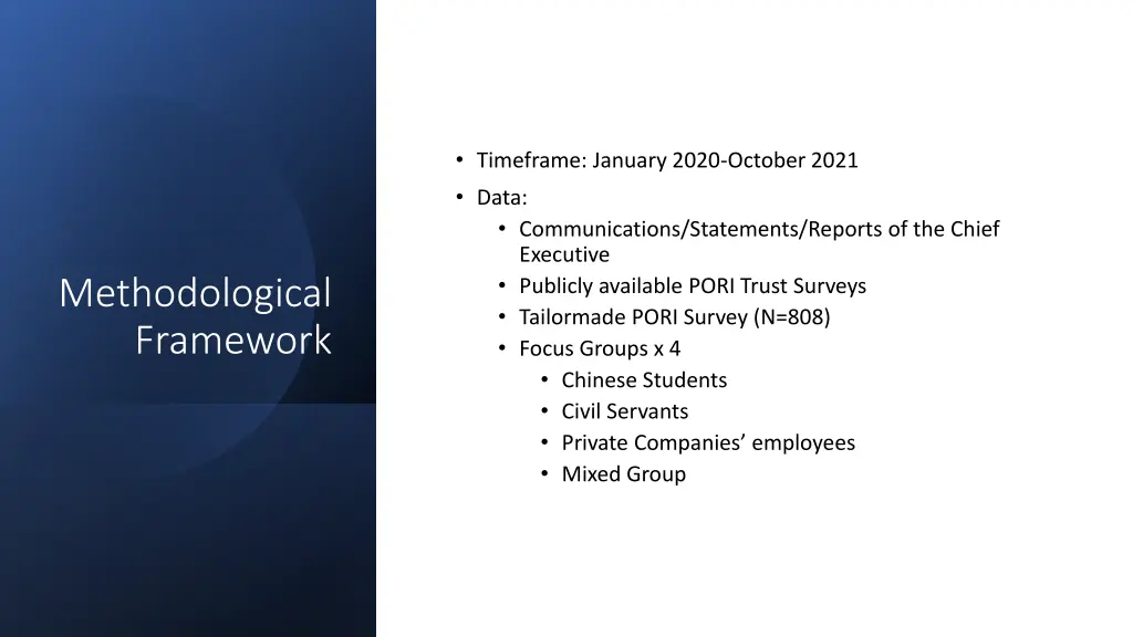 timeframe january 2020 october 2021 data