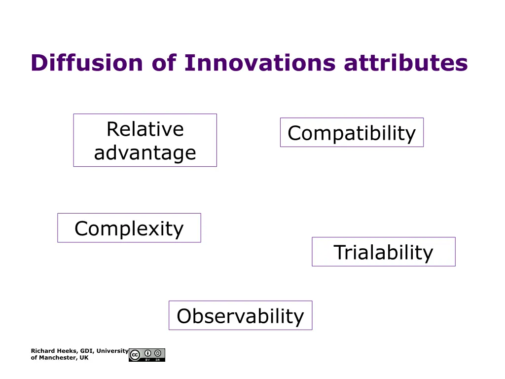 diffusion of innovations attributes
