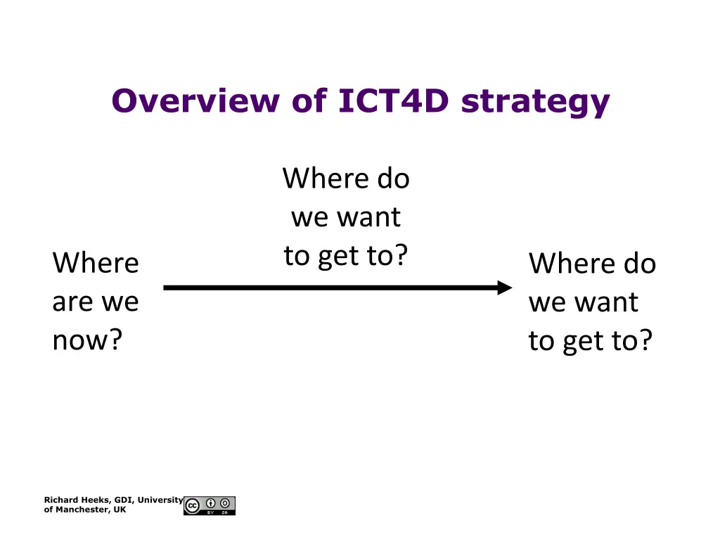 overview of ict4d strategy