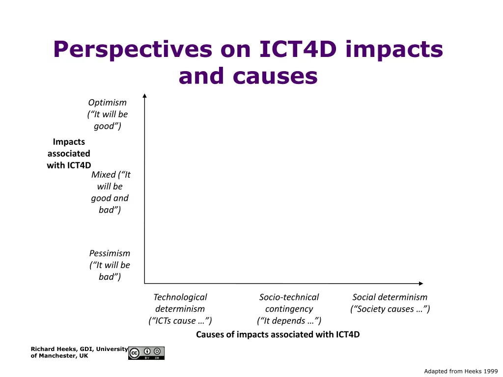 perspectives on ict4d impacts and causes